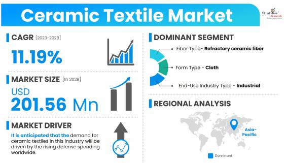 Ceramic-Textile-Market-Dynamics